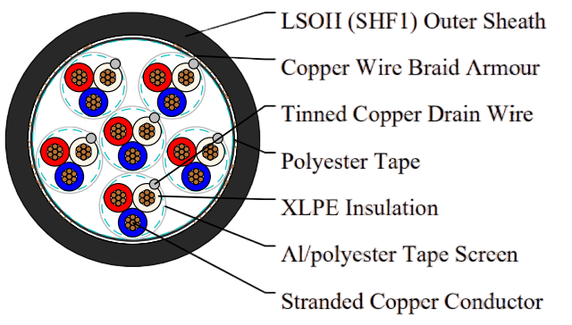 TFOI(i)/TFOU(i) (MRE-2XCH PiMF/TiMF) 150/250V XLPE Insulated, LSOH (SHF1) Sheathed, Individual Screened & Armoured Flame Retardant Instrumentation & Control Cables (Multipair/Multitriple)