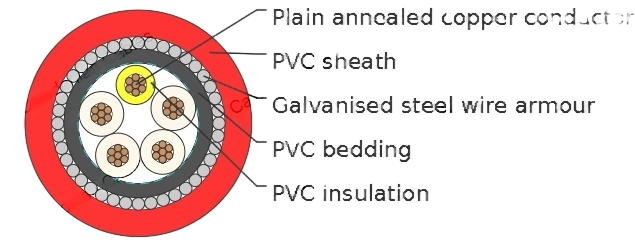 PVC Insulated, PVC Sheathed Multicore+E Armored Control Cables, 0.6/1kV