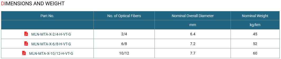 Tight Buffer Optical Fiber Cables