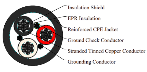 Type SHD-GC Three-Conductor Round Portable Power Cable, CPE Jacket 2kV
