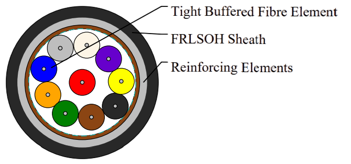 Tight Buffer Optical Fiber Cables