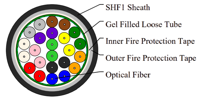 Fire Resistant Central Loose Tube Optical Fiber Cables
