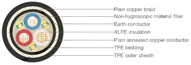 Flexible VSD/EMC Cables, 0.6/1kV