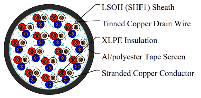 TI(c)/TU(c) (MRE-2X(St)H) 150/250V XLPE Insulated, LSOH (SHF1) Sheathed, Overall Screened Flame Retardant Instrumentation & Control Cables (Multipair/Multitriple)