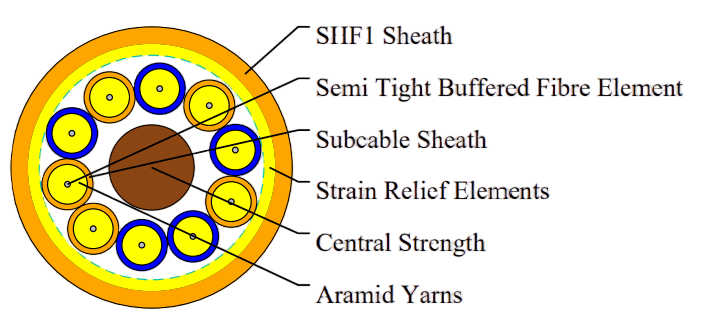 Indoor Optical Fiber Cables with Central Strength