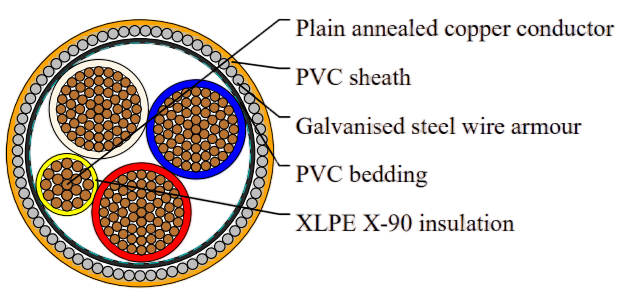 XLPE Insulated, PVC Sheathed 3 core+E Armored Cables 0.6/1kV