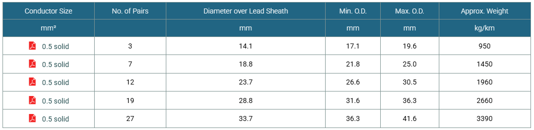 Individual & Overall Screened & Armored Thermocouple Cable with Lead Cover