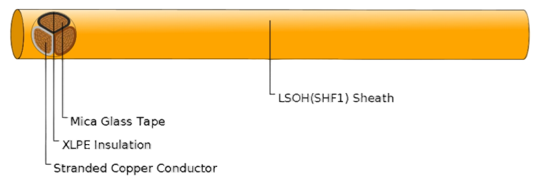BFOI/BFOU (MFX400) 0.6/1 kV Mica Tape + XLPE Insulated, LSOH (SHF1) Sheathed, Armoured Fire Resistant Power & Control Cables (Multicore)