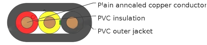 PVC Insulated, 2 Core + E Flat Cables, 450/750V