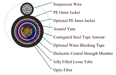 Fig8 Self-Supporting Cable