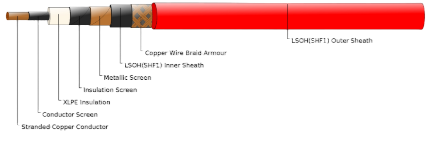 TIOI/TIOU (MTX) 3.6/6kV, 6/10kV, 8.7/15kV XLPE Insulated, LSOH (SHF1) Sheathed, Armoured Flame Retardant MV Power Cables (SHF1 Inner Sheath)