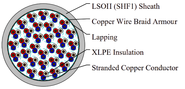 TFOI/TFOU (MRE-2XCH) 150/250V XLPE Insulated, LSOH (SHF1) Sheathed, Armoured Flame Retardant Instrumentation & Control Cables (Multipair/Multitriple)