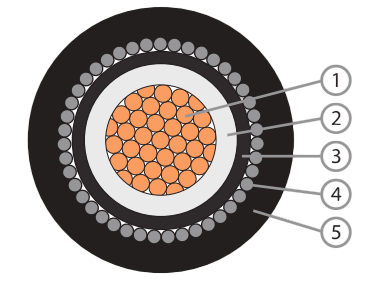 XAP CU/XLPE/PVC/AWA/PVC  (SINGLE  CORE) XLPE Insulated,PVC Bedded,Aluminium Wire Armoured,PVC Sheathed Cable, 0.6/1kV,IEC60502