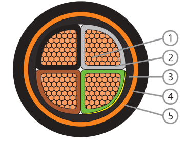 XCP CU/XLPE/PVC/CT/PVC  (4CORES) XLPE Insulated,PVC Bedded,Copper Tape Screened,PVC Sheathed Cable,0.6/1kV,IEC60502