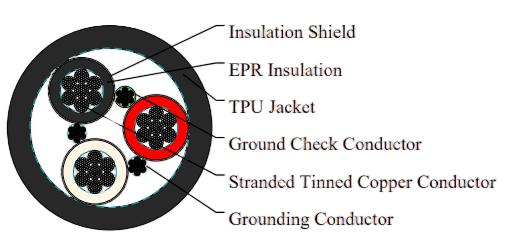 Type SHD-GC Three-Conductor Round Portable Power Cable, TPU Jacket 2kV