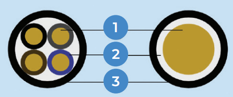 Single Core, 2-, 3-, 4-, 5-, Multicores CU/XLPE/LSHF XLPE insulated, LSHF sheathed Cable 0.6/1kV