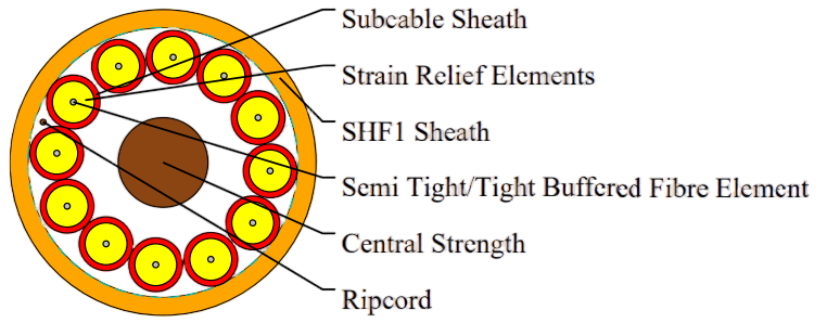 Indoor Optical Fiber Cables with Central Strength