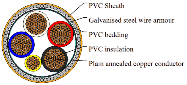 PVC Insulated, PVC Sheathed 3 core+E Armored Cables, 0.6/1kV