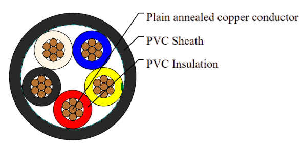 PVC Insulated, PVC Sheathed 4 core+E Round Cables, 450/750V