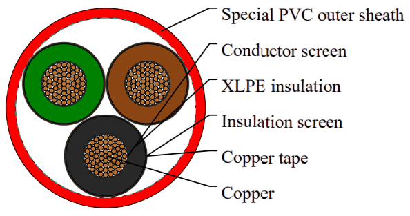 Medium Voltage XLPE Insulated Cable to IEC 60502-2