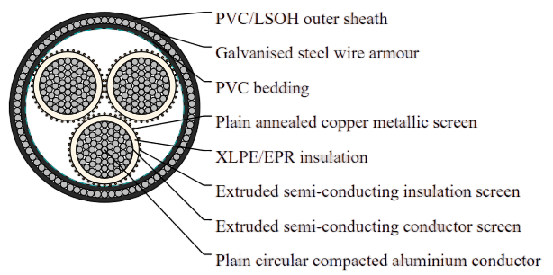 3.8/6.6kV Three Core Individual Screened & PVC/SWA/PVC Sheathed (Al Conductor)