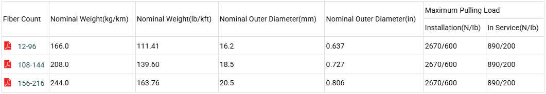 Central Loose Tube Ribbon Fiber Cable