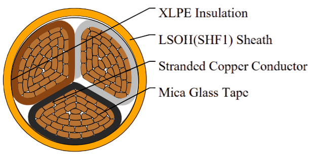 BFOI/BFOU (MFX400) 0.6/1 kV Mica Tape + XLPE Insulated, LSOH (SHF1) Sheathed, Armoured Fire Resistant Power & Control Cables (Multicore)