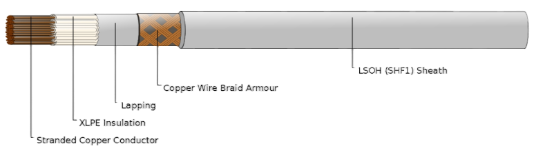 TIOI/TIOU (MRE-2XCH) 150/250V XLPE Insulated, LSOH (SHF1) Sheathed, Armoured Flame Retardant Instrumentation & Control Cables (Multicore)