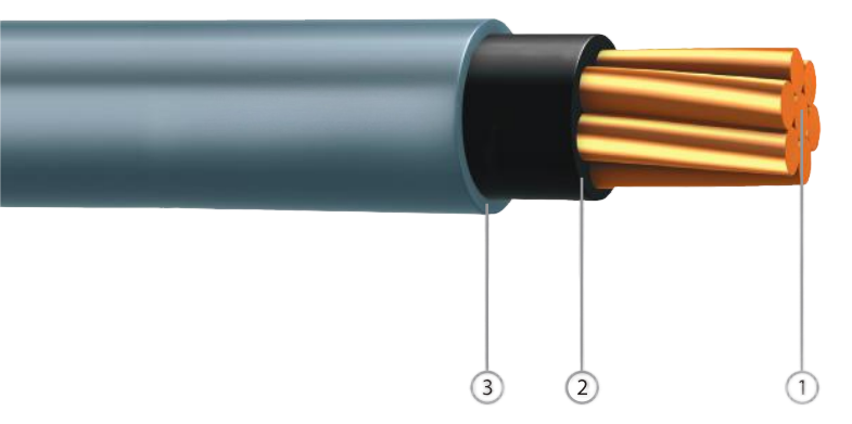 PPS CU/PVC/PVC  (SINGLE  CORE) PVC Insulated,PVC Sheathed Cable,0.6/1kV,IEC60502