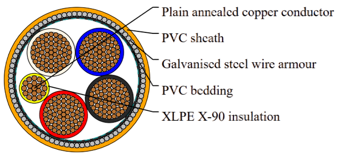 XLPE Insulated, PVC Sheathed 4 core+E Armored Cables 0.6/1kV