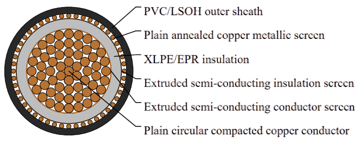 3.8/6.6kV Single Core Screened & PVC Sheathed (Cu Conductor)