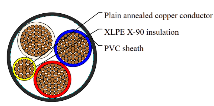 XLPE Insulated, PVC Sheathed 3 core+E Unarmored Cables 0.6/1kV