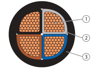 XP CU/XLPE/PVC  (2CORES-5 CORES) XLPE Insulated,PVC Sheathed Cable,0.6/1kV,IEC60502