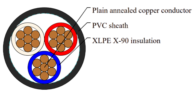 XLPE Insulated, PVC Sheathed Unarmored Multicore control Cables 0.6/1kV