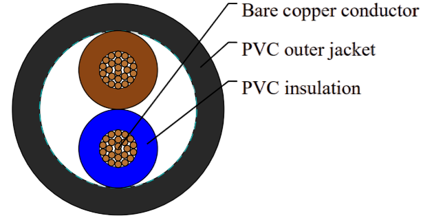 H05VV-F