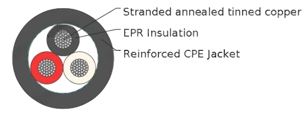 Type W Two-Conductor Flat Portable Power Cable 2kV