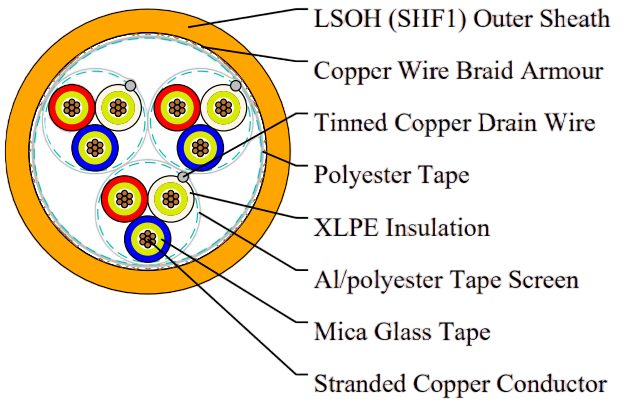 BFOI(i)/BFOU(i) (MRE-M2XCH PiMF/TiMF) 150/250V Mica Tape + XLPE Insulated, LSOH (SHF1) Sheathed, Individual Screened & Armoured Fire Resistant Instrumentation & Control Cables (Multipair/Multitriple)