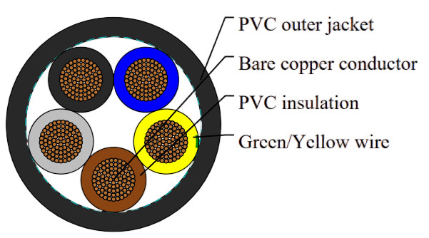 FROR - 300/500V and 450/750V