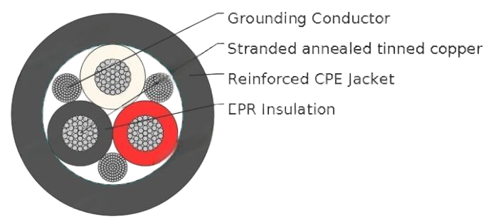 Type G Two-Conductor Flat Portable Power Cable 2kV