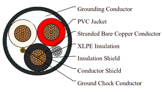 Type MP-GC Three-Conductor Mine Power Feeder Cable, PVC Jacket, 15kV