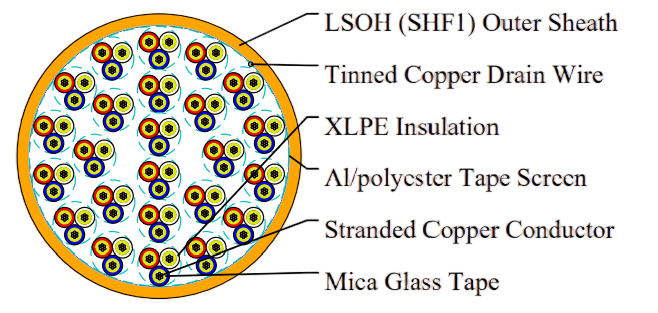 BI(c)/BU(c) (MRE-M2X(St)H) 150/250V Mica Tape + XLPE Insulated, LSOH (SHF1) Sheathed, Overall Screened Fire Resistant Instrumentation & Control Cables (Multipair/Multitriple)