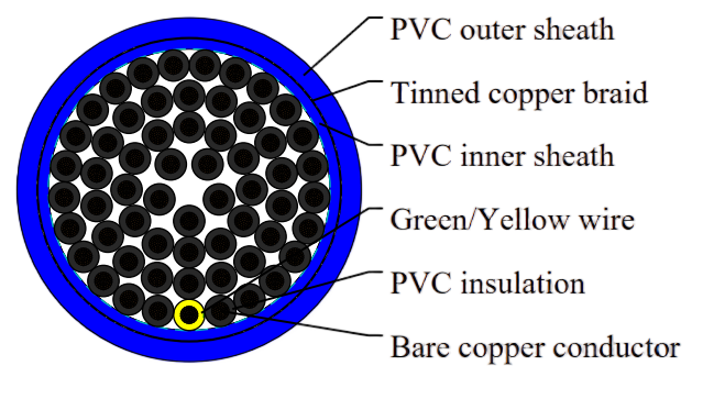 H05VVC4V5-K