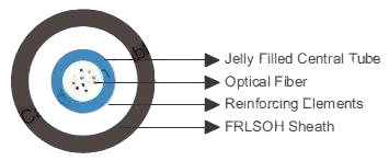 Central Loose Tube Optical Fiber Cables