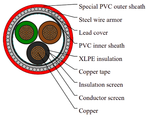 Medium Voltage XLPE Insulated Steel Wire Armored Cable with Lead Cover to IEC 60502-2