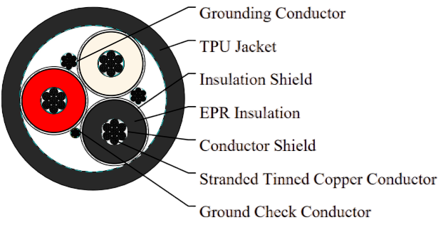 Type SHD-GC Three-Conductor Round Portable Power Cable, TPU Jacket 15kV