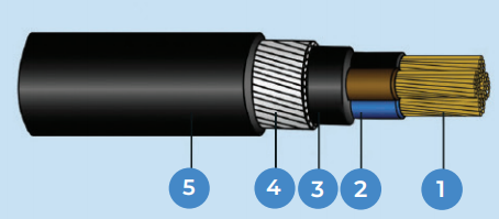2-, 3-, 4-, 5-, Multicores, CU/XLPE/LSHF/SWA/LSHF XLPE insulated, LSHF bedded, SWA armoured, LSHF sheathed Cable 0.6/1kV