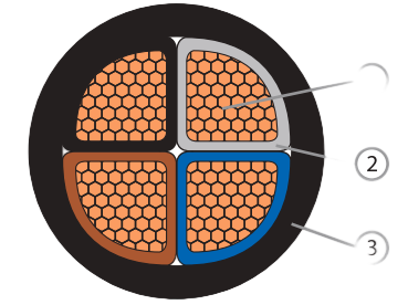 PPM CU/PVC/PVC  (2 CORES-5  CORES) PVC Insulated,PVC Sheathed  Cable,0.6/1kV,IEC