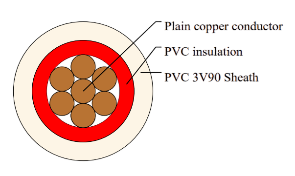 PVC Insulated, Single Core Cable, 450/750V
