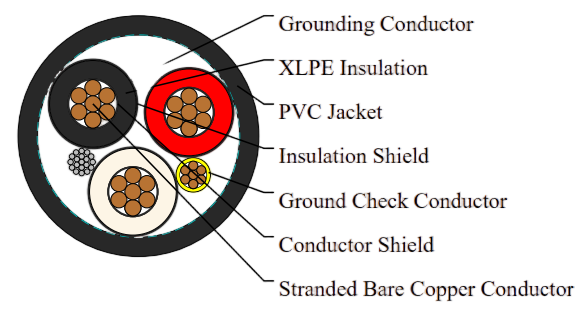 Type MP-GC Three-Conductor Mine Power Feeder Cable, PVC Jacket, 5kV