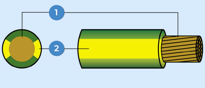 Single Core CU/PVC PVC Insulated, Non-sheathed 450/750V